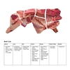 Photo de Beef and Pork 3D Meat Cuts Poster