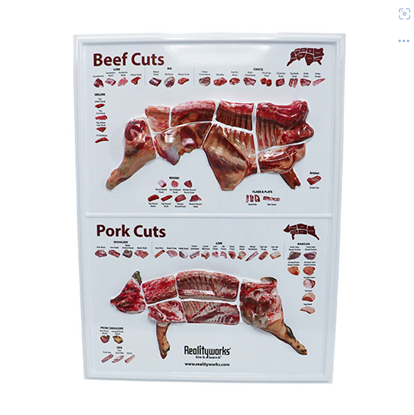 Picture of Beef and Pork 3D Meat Cuts Poster