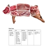 Picture of Beef and Pork 3D Meat Cuts Poster