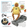 Picture of Child Care Experience Program - 4-Baby Package